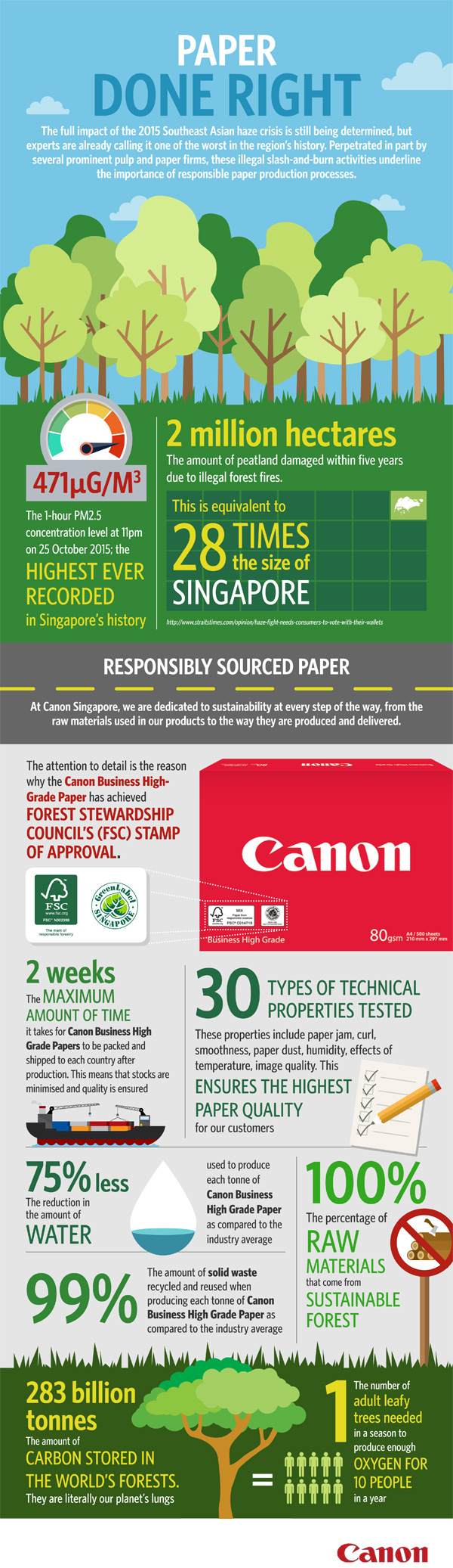 Infographic: Paper Done Right