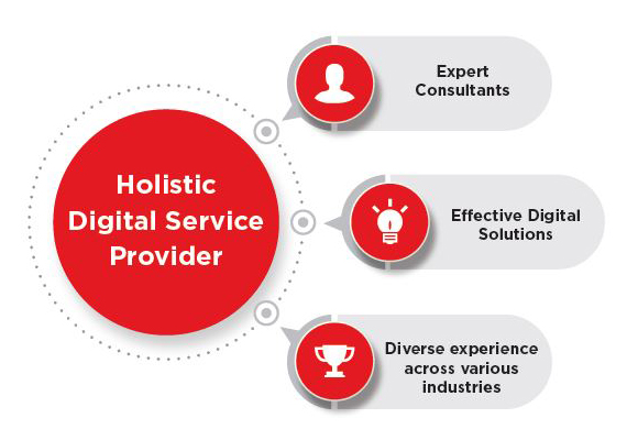 Digital Support Services