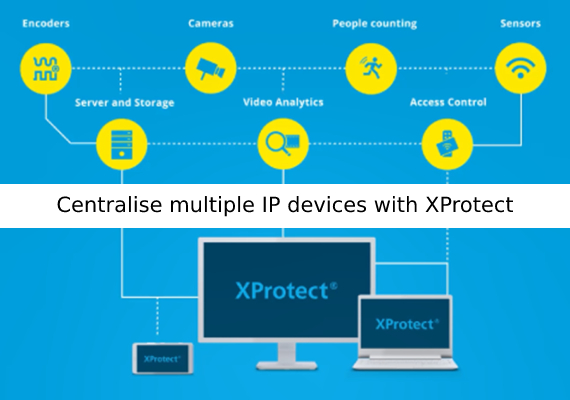 Integrate All Your IP Devices Into One System