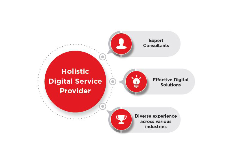 Digital-Support-Services-770x540