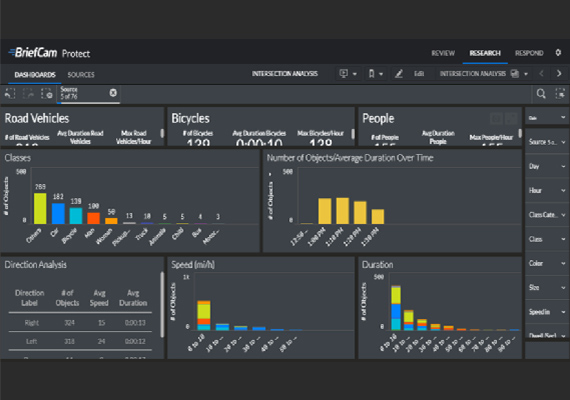 Actionable Insights Through Predictive Analytics