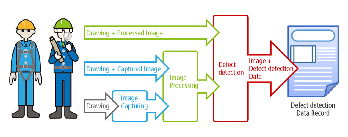 Canon’s Crack Detection Technology leverages advanced imaging and AI to revolutionize concrete structure inspections