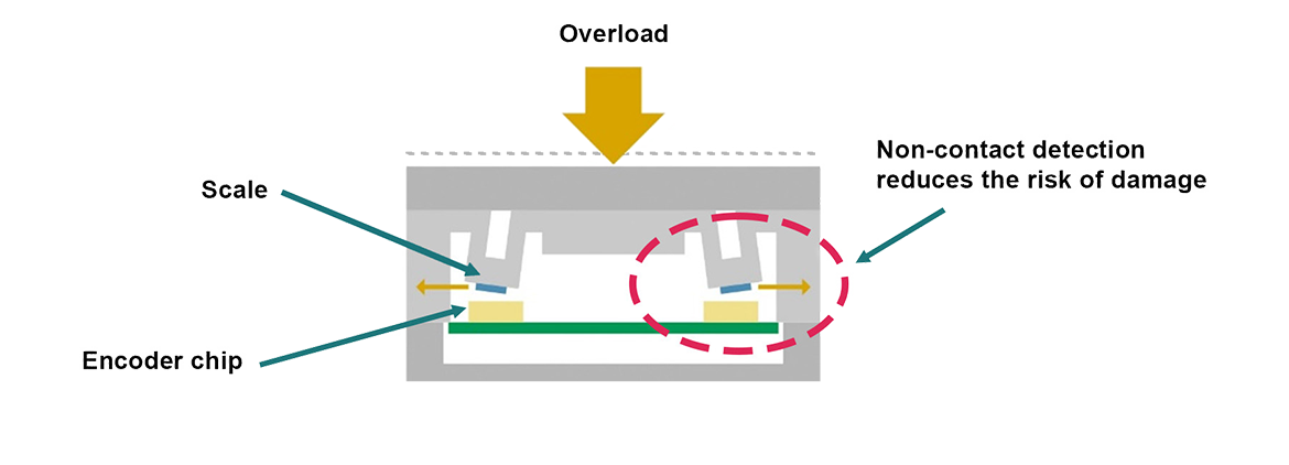 Canon Singapore debuts Force Torque Sensor integrated with Mitsubishi Electric Factory Automation Solutions