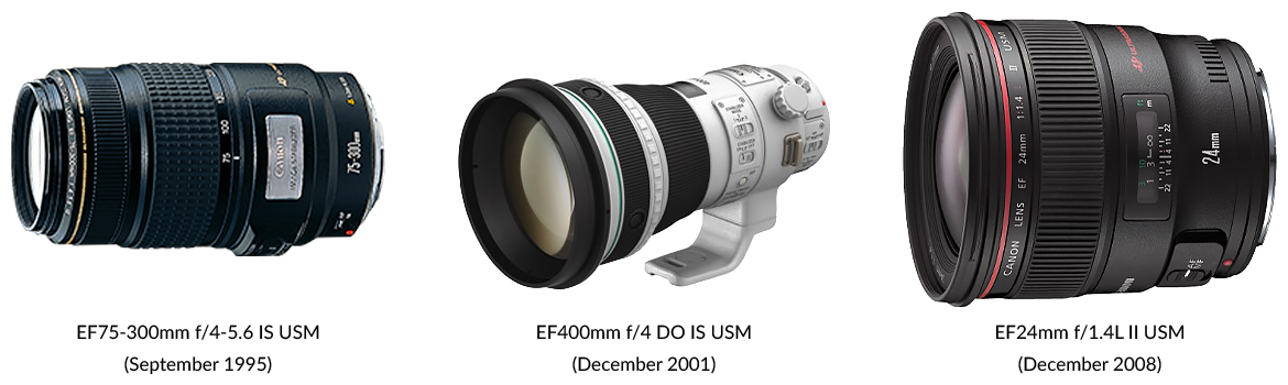 Canon's RF EF Lens Production Exceeds 170 Million Units, Extending Its World Record in Interchangeable Lens Production